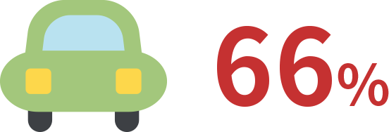 66%