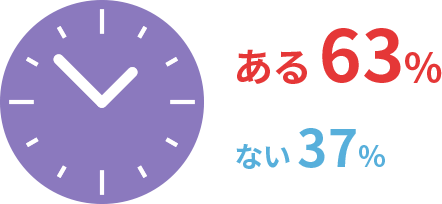 ある：63%　ない：37%