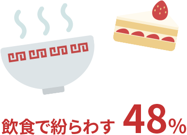 飲食で紛らわす：48%
